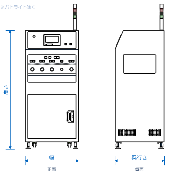 HRMシリーズ 外形寸法図（正面・背面）